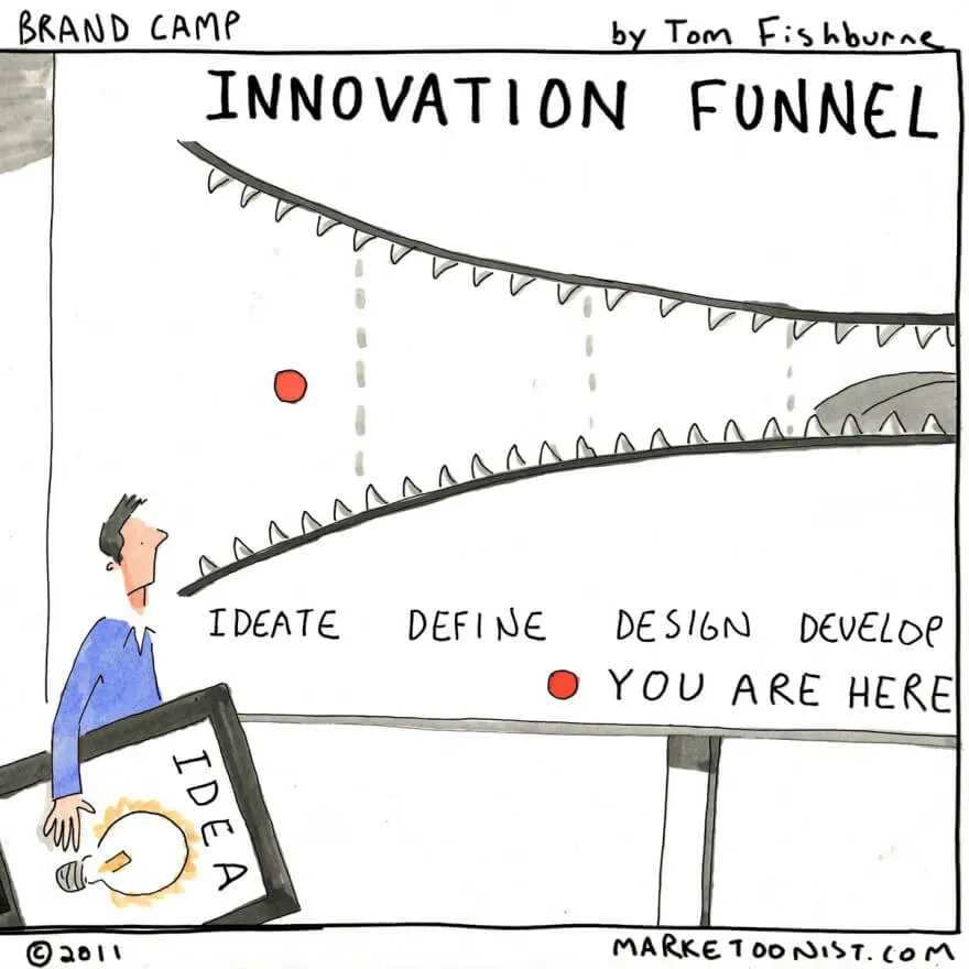 innovationfunnel-880x880