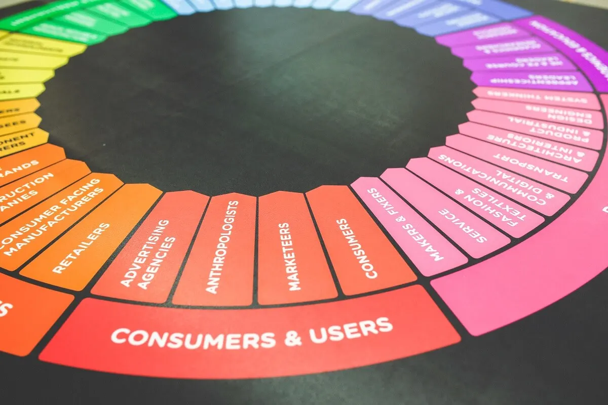 User experience